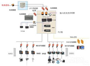 魏德米勒产品在上水市南公司徐泾水厂扩建工程中的成功应用 电气设备的可靠保障